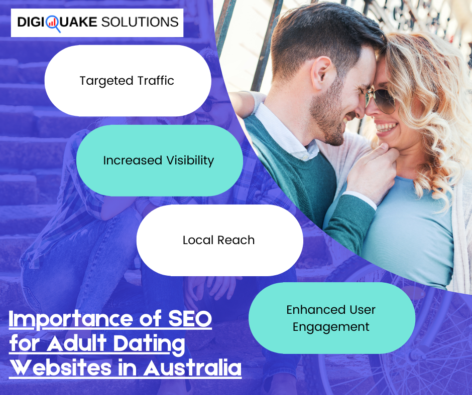 A promotional image from DigiQuake Solutions emphasizing the importance of SEO for adult dating websites in Australia. The image features a smiling couple embracing, with key points highlighted in colorful text bubbles.